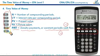Reading 6 - Time Value of Money (Overview)