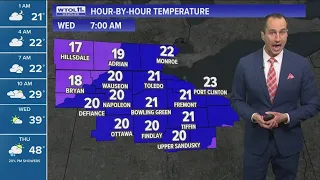 Wednesday partly sunny, highs in upper 30s | WTOL 11 Weather