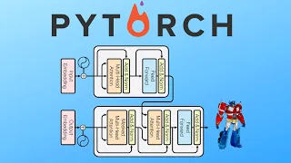 Pytorch Transformers from Scratch (Attention is all you need)