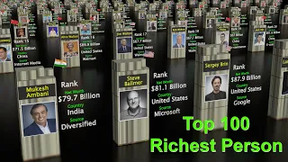 Top 100 Richest Person Comparison by Net Worth 2021