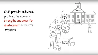 Explaining the Cognitive Abilities Test (CAT4) batteries I Tutorial