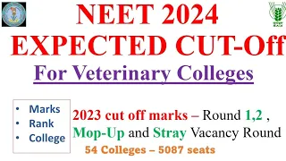 NEET 2024 Expected Cut-Off | Veterinary College thru AIQ 15% | Govt. & Private| BVSC 2023 Cut- off