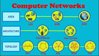 Computer Networks