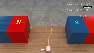 Torque On a Current Carrying loop in Magnetic Field || Animated Video || #easyscience