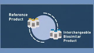 Biosimilars Interchangeability