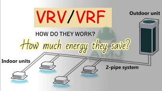 VRF/VRV HVAC Systems | Working principle and benefits | HVAC 11