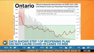 Should Ontario reopen early?