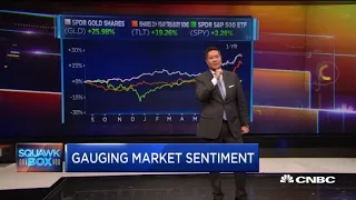 Here's how to gauge rapidly changing market sentiment