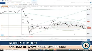 📌 Videoanálisis 1 Oct:" Atentos a la evolución de estos 3 títulos del Ibex" ✍📊 @Expansión