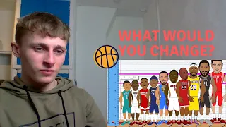 British Soccer fan reacts to Basketball - The best NBA player at every height!