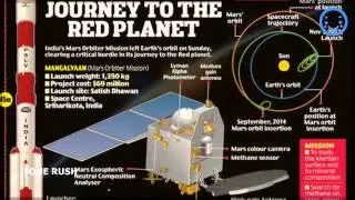 India Mars Mission Arrives In Orbit - India Mars Satellite Mangalyaan Successfully on sep