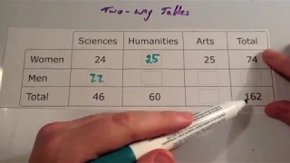 Two Way Tables - Corbettmaths