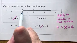 Write Compound Inequalities from Graphs (Example 3)