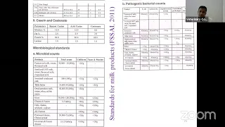 Quality control of milk & milk products