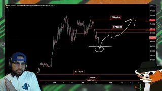 We don't get bearish at support | VIP Recap