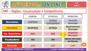 04 SISTEMA NACIONAL DE TRÂNSITO (SNT) - CURSO LEGISLAÇÃO DE TRÂNSITO EM AUTOESCOLA