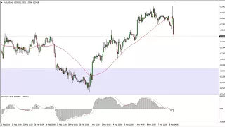 EUR/USD Technical Analysis for March 09, 2018 by FXEmpire.com