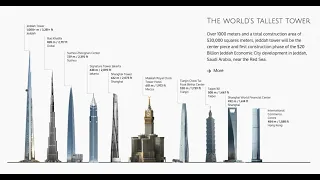 "the Race to the Sky: Saudi Arabia's Plan for the World's Tallest Building"