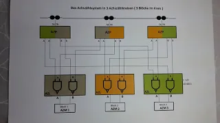 10  Achszähler für die Modelleisenbahn : Funktionsbeschreibung der Baugruppen :Teil 1