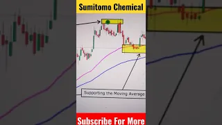 Sumitomo Chemical Stock chart | Moving average #shorts