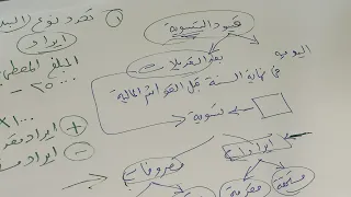 شرح اعداد قيود التسوية