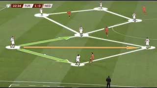 How Turkey Beat Netherlands - World Cup Qualifiers Analysis