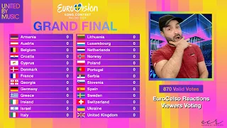 Eurovision 2024: Grand Final - Results (Viewers Voting)