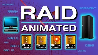 What is RAID 0, 1, 5, & 10?