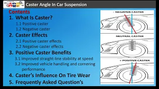 Caster Angle In Car Suspension