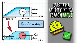 Moment of Inertia and Parallel Axis Theorem!