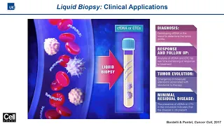 Future roles for liquid biopsies in clinical decision making in uro-oncology