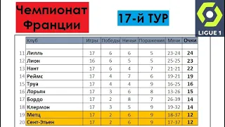 Лига 1 2021/22 (Чемпионат Франции по футболу) | 17-й тур | Результаты | Таблица | Бомбардиры |