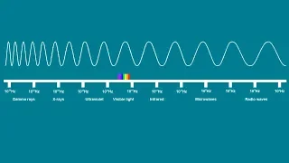 ELECTROMAGNETIC SPECTRUM SONG | Science Music Video