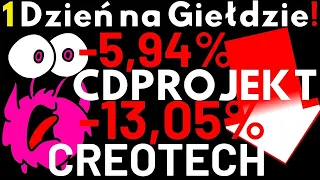 Ropa wciąż drożeje INFLACJA Szaleje Taniej Nie Będzie Prąd Zdrożeje! CDPROJEKT TSGAMES podaż naciska