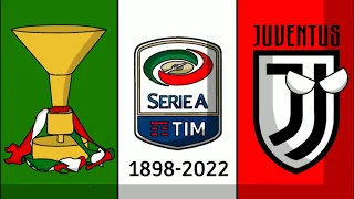 Campeões do Campeonato Italiano | Série A | 1898–2022