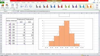 CARA MUDAH  MEMBUAT HISTOGRAM POLIGON DAN OGIVE TABEL DISTRIBUSI FREKUENSI DENGAN EXCEL