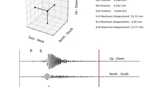 9/8/17 Mexico Earthquake Visualization - Station SSPA