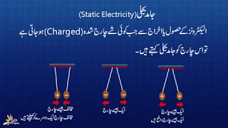 Static Electricity and Lightning  | Science Grade 5 | PEN Academy