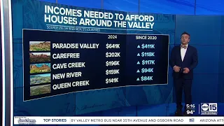 What you should know as home prices continue to clilmb