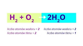 Równania reakcji chemicznych