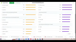 Инфографика аналитика отзывов МПСТАТС MPSTATS вайлдберриз wildberries смыслы в инфографике внимание
