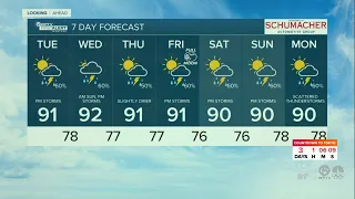 Latest Weather Forecast: Tuesday 5 a.m.