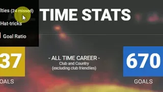 Messi vs Ronaldo All time statistics