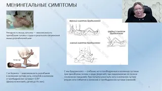 Невролог Иванова М.В.:   Менингиты у детей и подростков