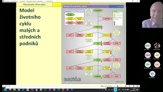 V01 Microsoft Visio - 1 Seznámení 1