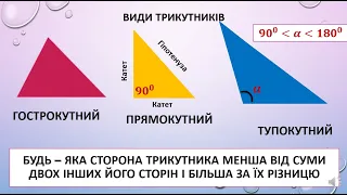 Підготовка до ЗНО з математики. Трикутники. Теорія та практика.