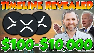 WHEN TO EXPECT A $100 - $10,000 XRP PRICE TARGET - XRP INVESTORS MUST WATCH 🚀 XRP NEWS TODAY