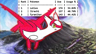 How Latias became the #1 Pokémon in DPP OU