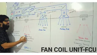 DUCTABLE FAN COIL UNIT (FCU)