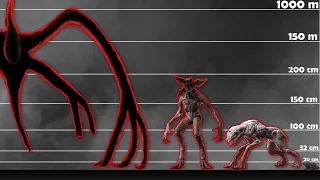 Upside-Down Creatures Size Comparison | Stranger Things 2022